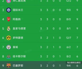 欧冠第3轮小组赛战报：巴黎大胜领跑，拜仁意甲球队壮观胜利！